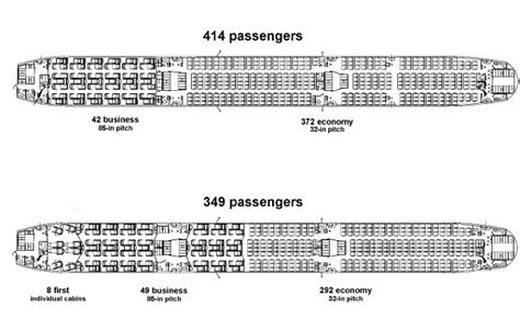 boeing 777 9 technische daten.